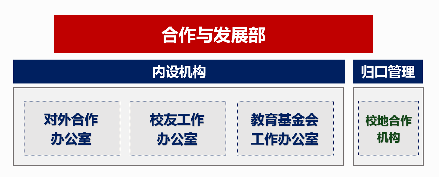 继续了解