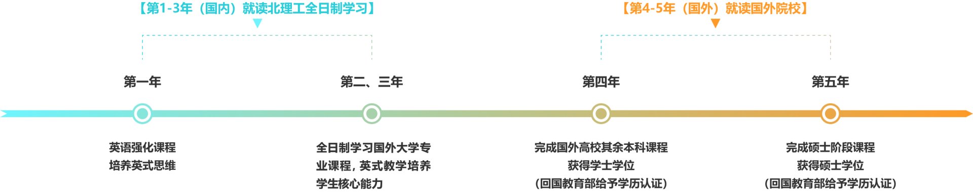 列表适合快速定位