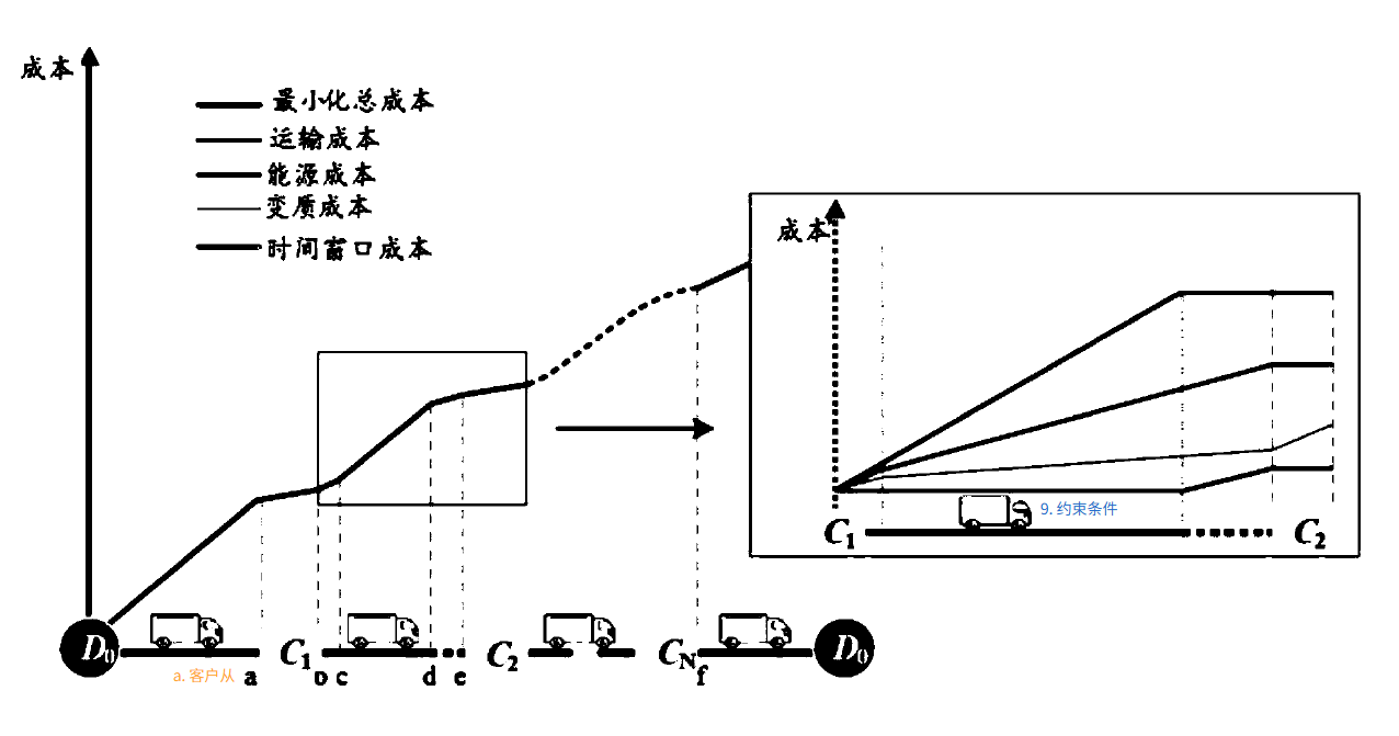 网站首页